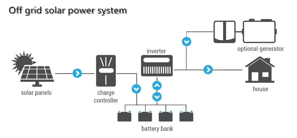 1000VDC 12 Inputs and 1 Output Solar PV Combiner Box with 15A Fuse and QC4 Panel